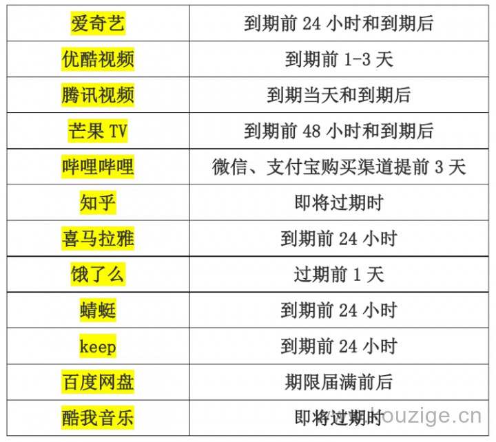 即时消费借钱的平台，汇总5个借钱网
